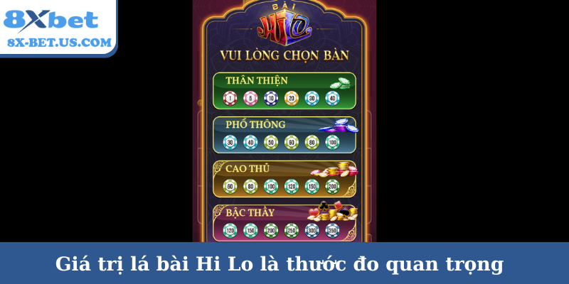 Giá trị lá bài Hi Lo là thước đo quan trọng