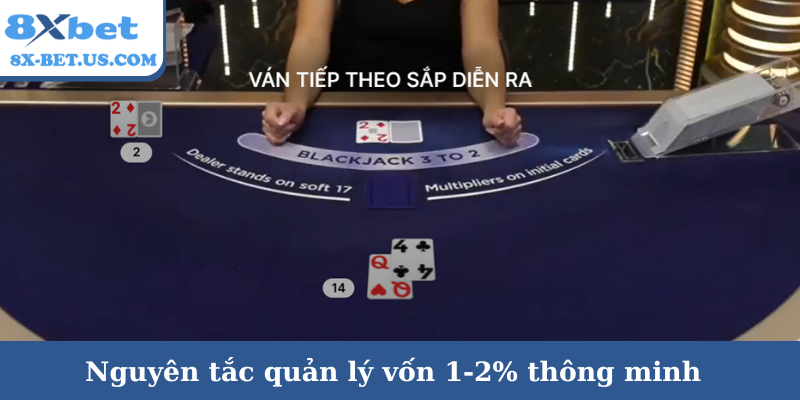 Nguyên tắc quản lý vốn 1-2% thông minh